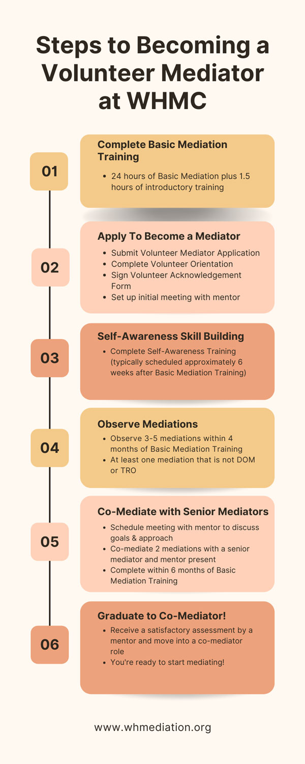 Steps to Becoming a Volunteer Mediator